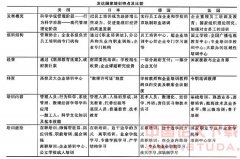 国有企业人才培训平台的搭建
