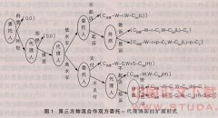 如何建设第三方物流发展的信用环境