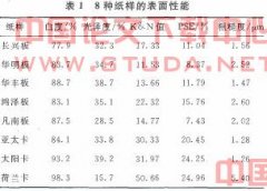 关于灰底白板纸与白卡纸阶调再现性