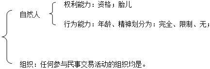 2011年全国基层政法干警考试备考秘诀