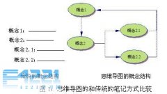 思维导图在物理教学中的应用